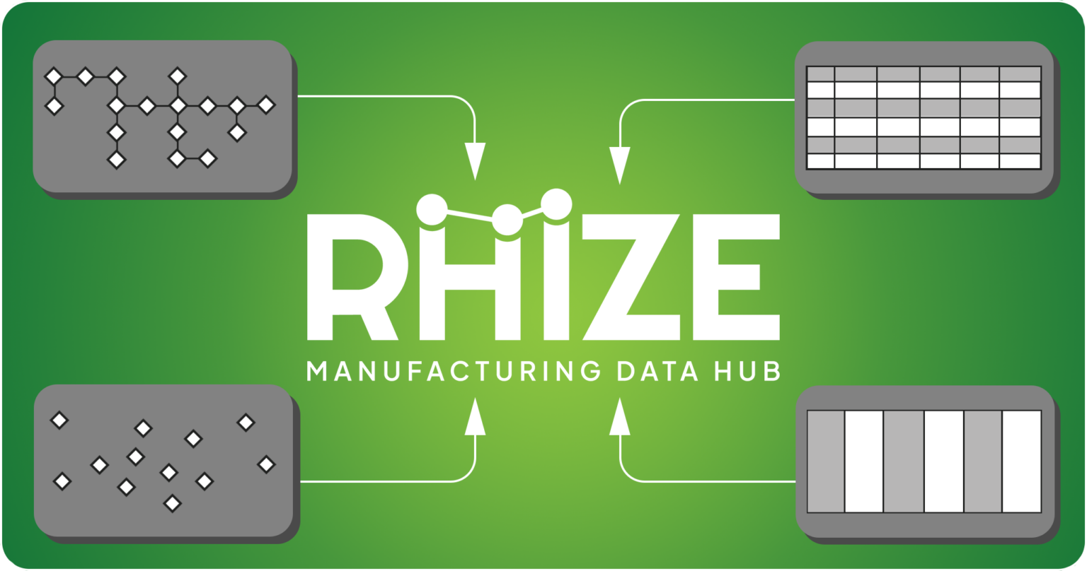 Graphic rhize, data in data hub