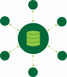 Many systems integrating with the hub